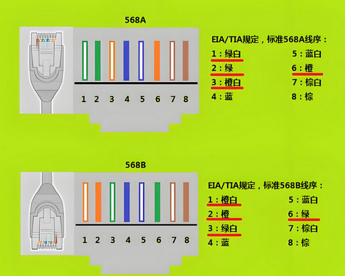 网口插座rj45信号顺序详情