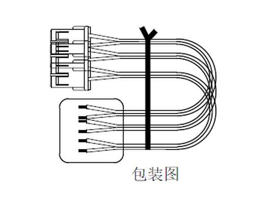 包装方式